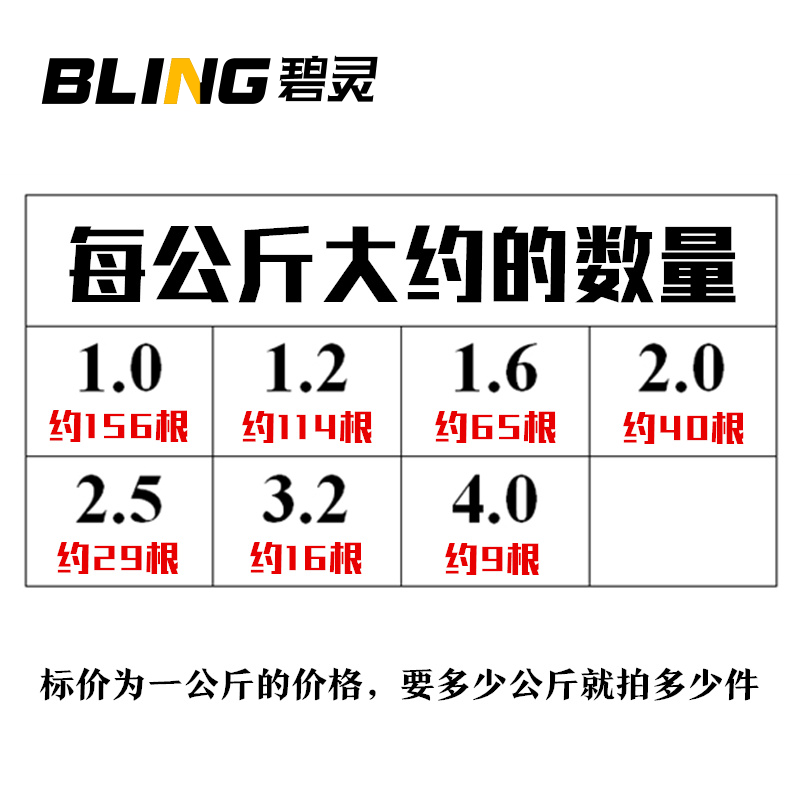 焊材TIG-50碳钢氩弧焊丝1.6/2.0/2.4/3.2氩弧焊铁丝碳钢焊条J422-图3