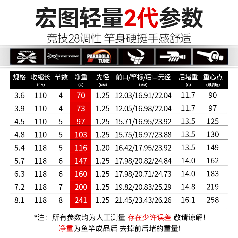 双宝宏图轻量鱼竿手竿28调台钓超轻超硬竞技钓鱼竿黑坑鲤大综合杆 - 图2