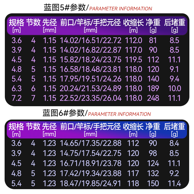 双宝蓝图黑坑鱼竿专用10h飞磕飞抄杆8 9  11 12 15 16H鲤鱼罗非竿 - 图2