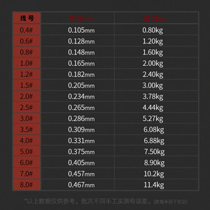 双宝韧斩鱼线主线正品子线钓鱼线尼龙线大物线拉力强500米渔线