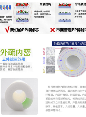 20寸前置净水器PP棉活性炭超滤膜