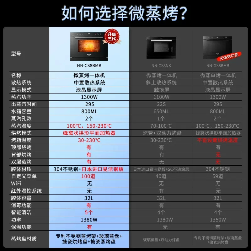 Panasonic/松下 NN-CS8PMB/NN-CS89HS/SC88JS嵌入式微蒸烤一体机 - 图3