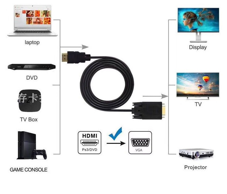 工厂直销高清线HDMI转VGA转换器 hdmi线 vga转接头不带音频接口-图1