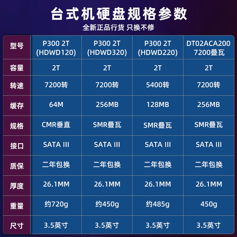 国行2年保】东芝台式机硬盘2t P300 7200转pmr垂直64m机械监控tb-图0