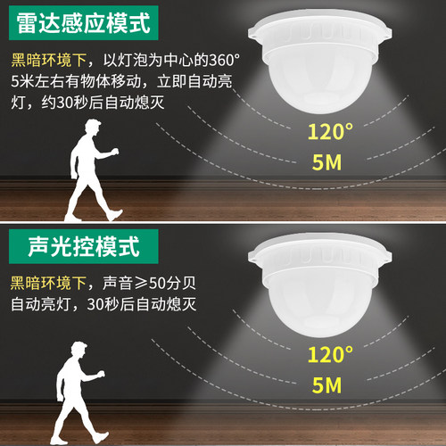 LED声控灯声光控雷达人体感应一体过道走廊楼道延时吸顶灯泡节能 - 图0