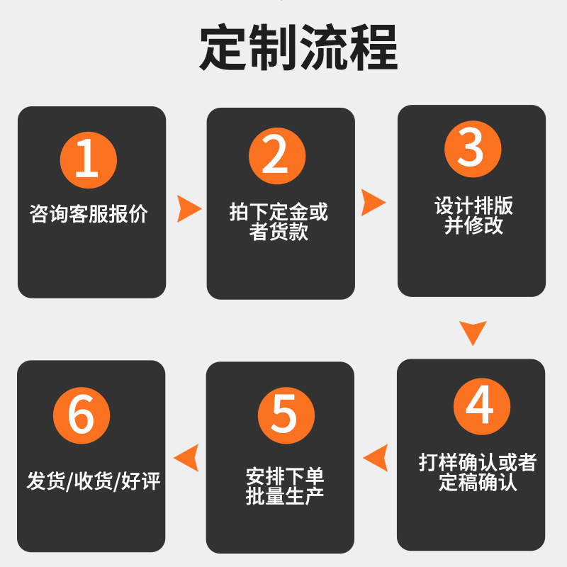 纸箱纸盒包装盒定做定制三层五层七层可印刷物流快递批发订做订制 - 图0