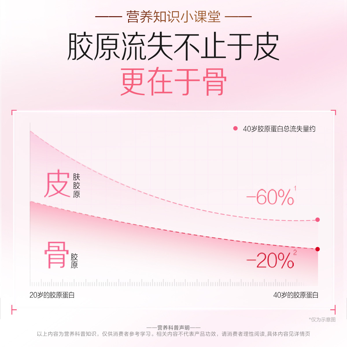 汤臣倍健胶原蛋白肽正品官方旗舰店yep小分子粉口服液态精华饮品