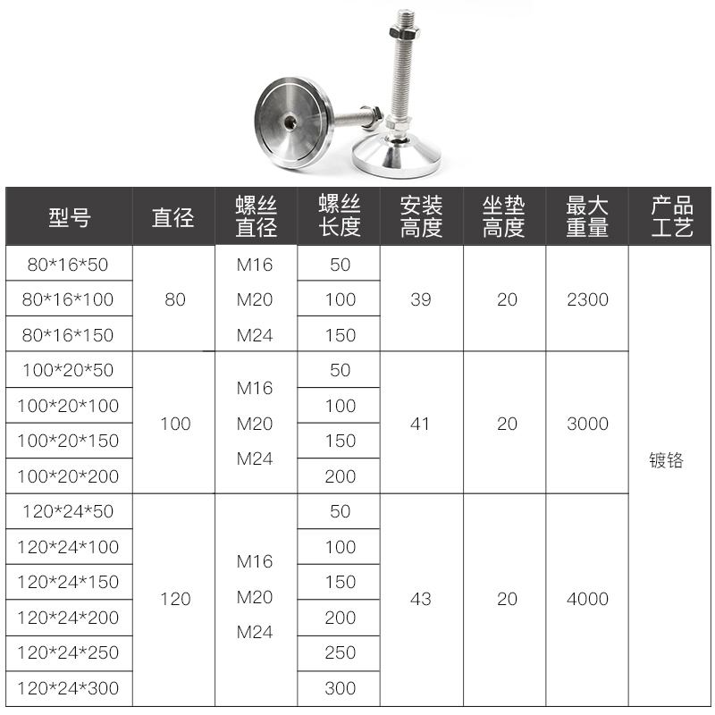 金属万向调节脚杯重型碳钢实心关节蹄脚机床调整脚支撑脚地脚螺丝 - 图0