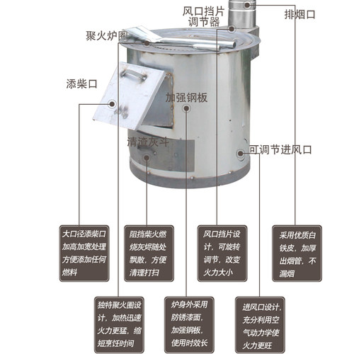 柴火炉农村烧劈柴炉灶野外便携炉柴火烧烤地锅灶野炊户外地锅柴炉 - 图0
