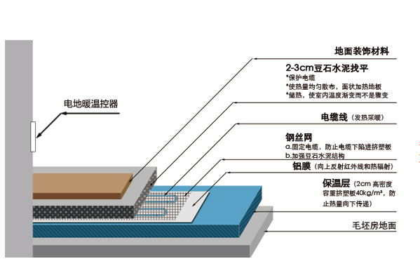 安泽发热电缆畜牧养殖专用 电热线发热线 猪舍地热蛇舍采暖地暖线 - 图2