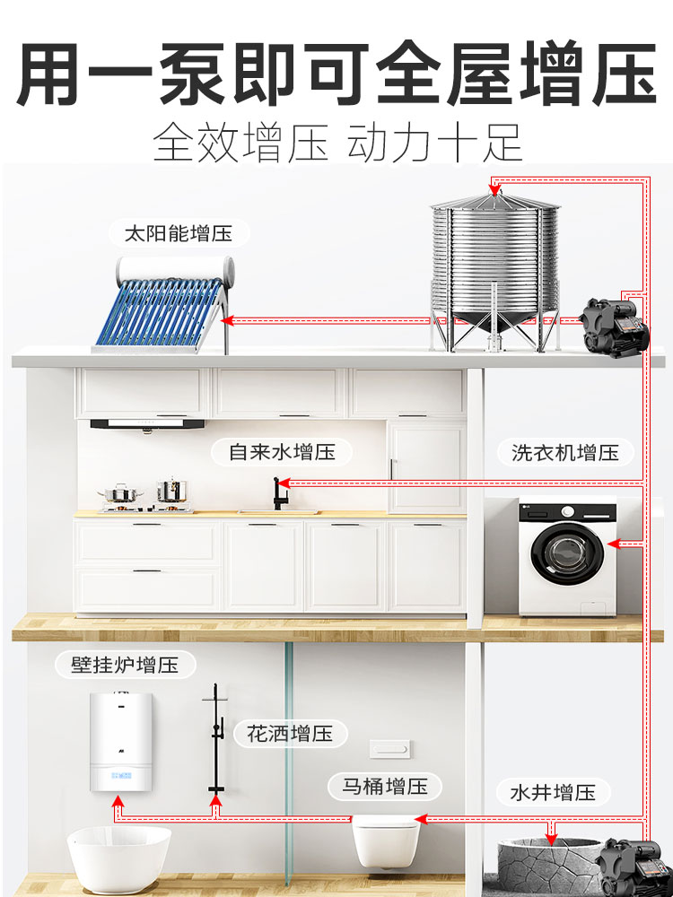 全屋增压泵家用静音全自动自来水水塔管道加压自吸泵抽水机泵220v - 图1