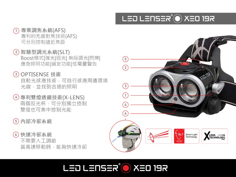 LEDLENSER XEO19R莱德雷神7219防滑雪攀岩极限运动充电可调焦头灯