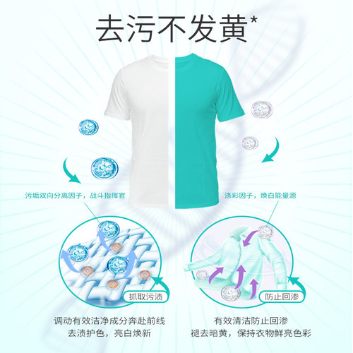 立白全自动浓缩洗衣粉低泡易漂除菌螨去渍柔顺大桶正品官方旗舰店 - 图1
