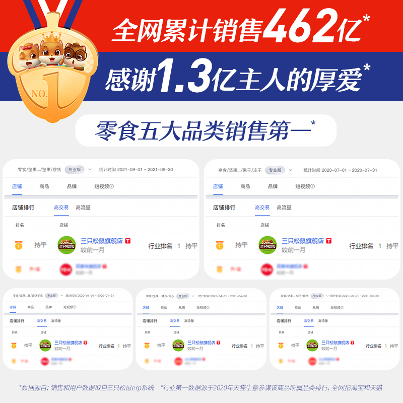三只松鼠旗舰店新品【三只松鼠_奶香华夫饼1000g】整箱营养早餐蛋糕点心零食小吃0