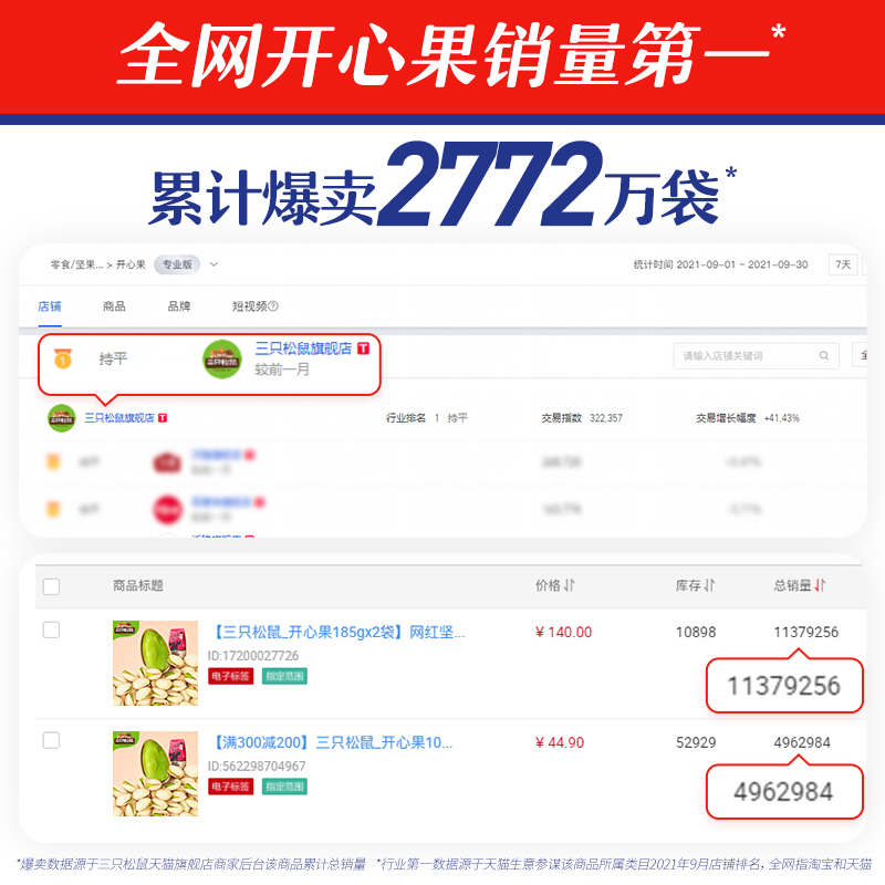 三只松鼠旗舰店新货【三只松鼠_罐装开心果500g】坚果孕妇零食原色原味干果特产0