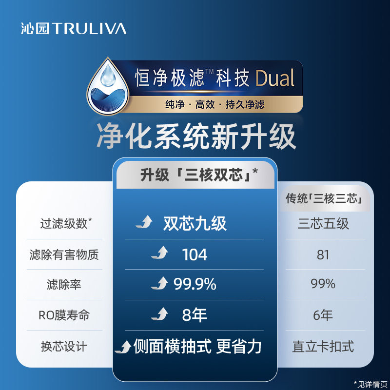 沁园双子芯净水器政府补贴家用水龙头过滤器RO膜反渗透母婴净水机