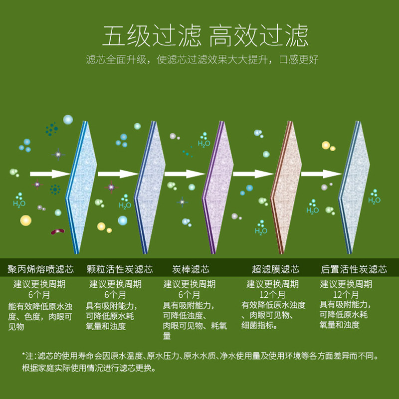 沁园官方旗舰店官网家用直饮厨房 沁园净水器