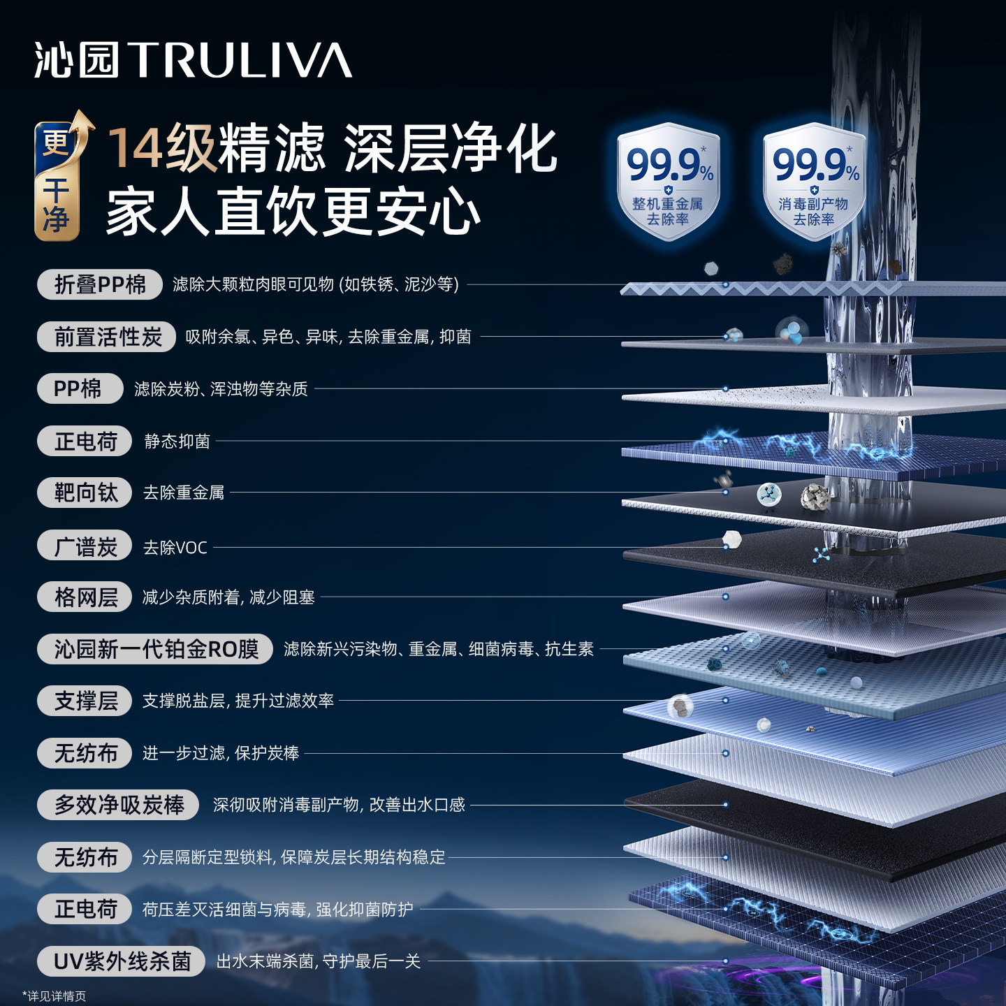 沁园家用双子芯6.0净水器