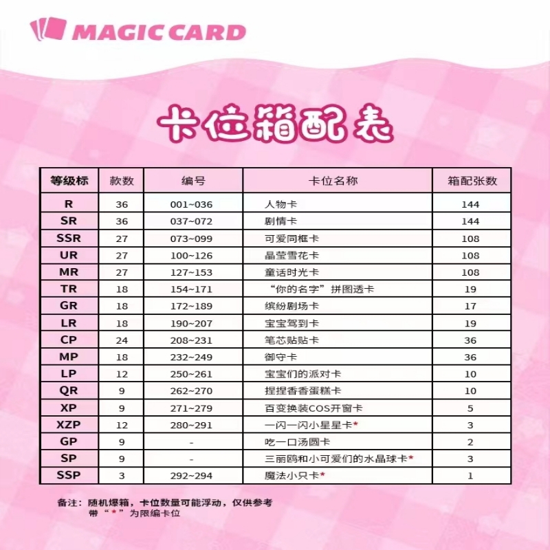 吉伊卡哇收藏卡片盲盒卡牌人物卡剧情卡 chiikawa X MAGIC CARD - 图2