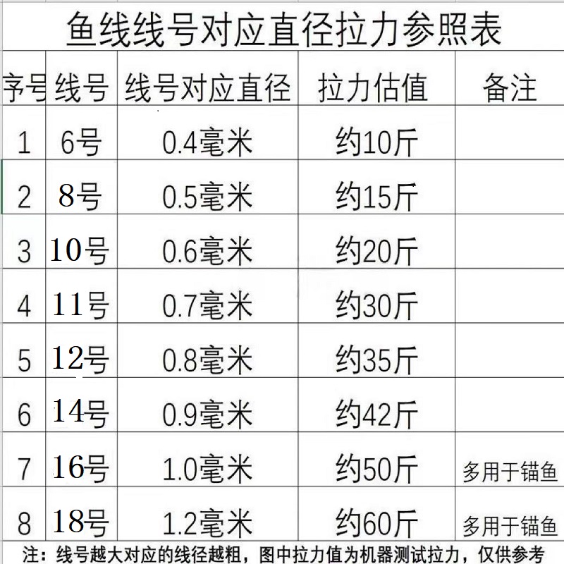 深草枯色鱼线哑光硬质定型尼龙粽散装隐形编织胶丝土灰色加粗户外 - 图2