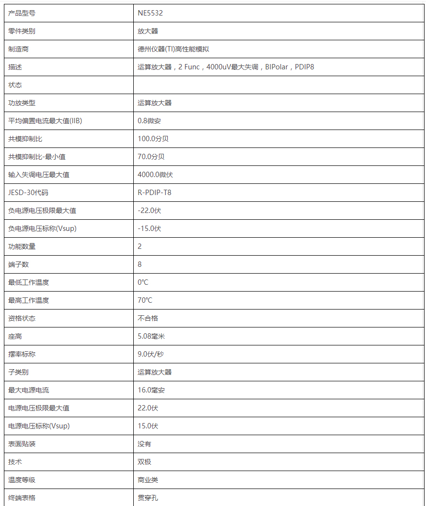 全新原装正品 贴片 NE5532DR 低噪声 双运算放大器 SOP-8 - 图0