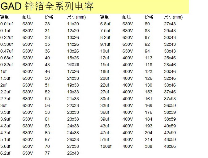 德国GAD电容GAD锌箔电容全系列-图1