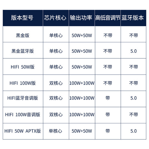 HIFI级的2.0立体声数字功放机 TPA3116 50WX2 100WX2蓝牙5.0-图2