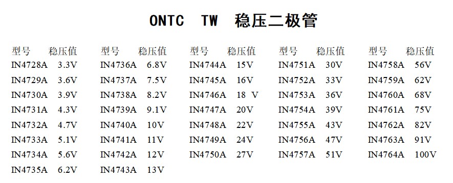 安森美(ON)或MOTO 稳压二极管(12种规格V)  1W - 图0