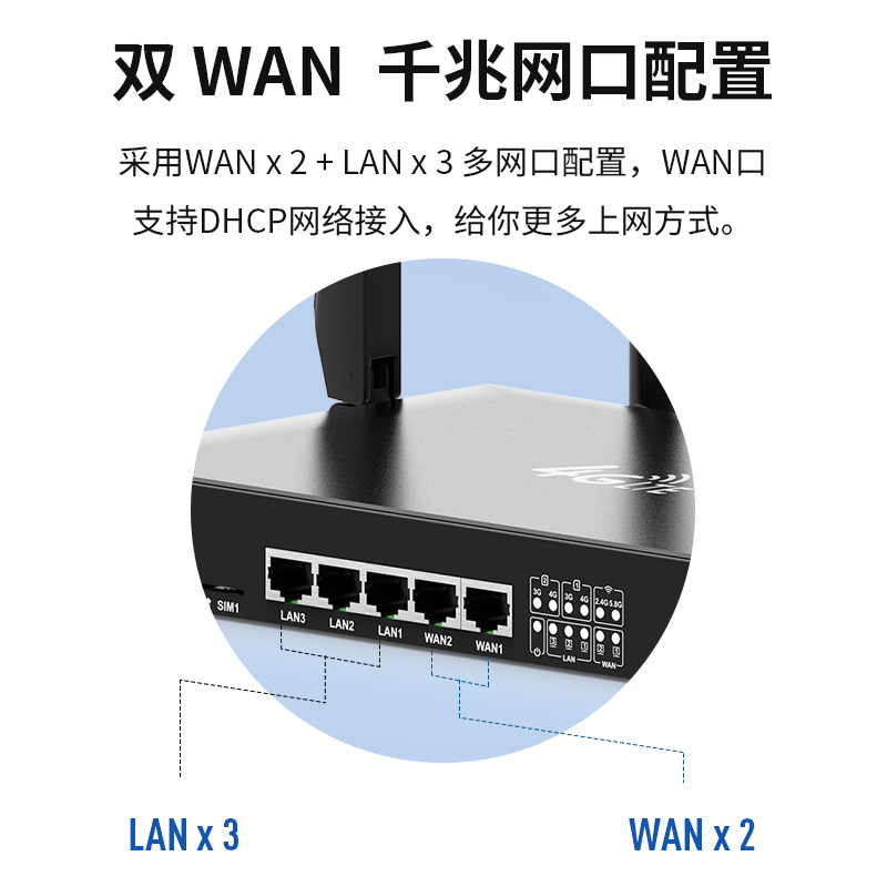 拓实2024年新款双频4G千兆无线插卡路由器高速5.8gwifi全屋大户型双卡双WAN宽带电信联通移动不限速全网通 - 图2