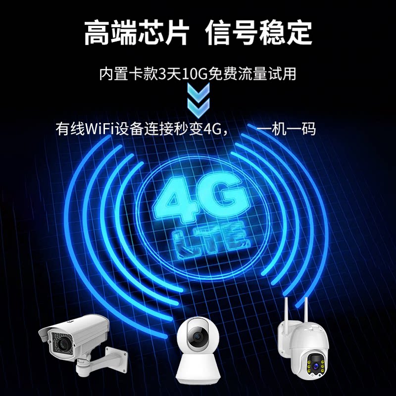 4G network converter network port converter extension external