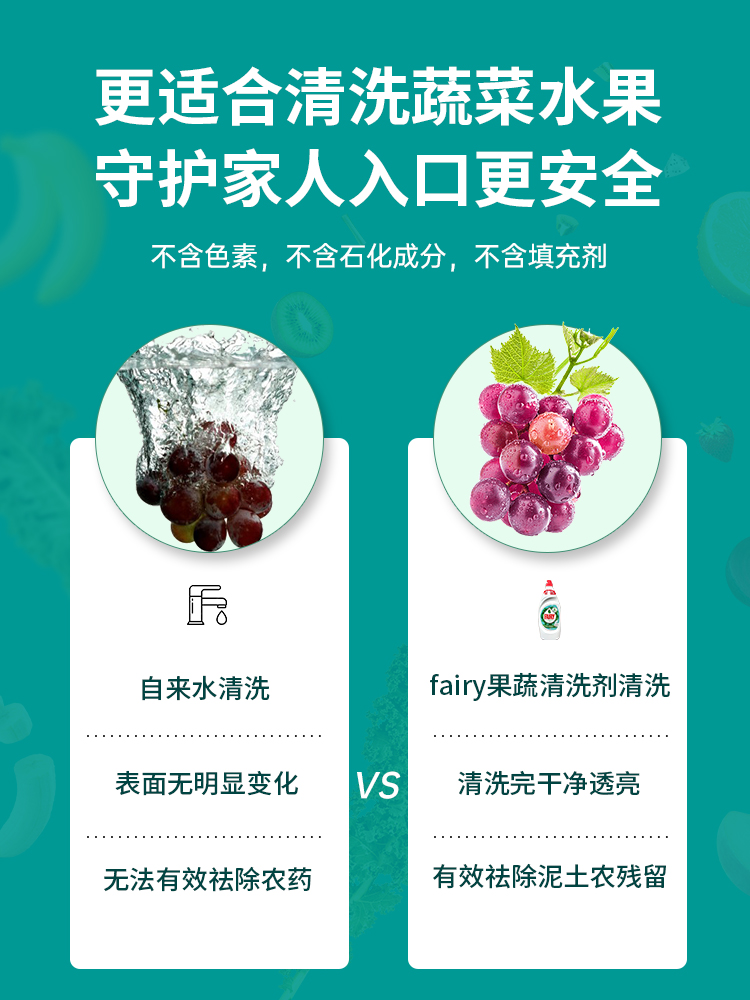 欧洲进口Fairy浓缩洗洁精洗碗液去油污不伤手无残留食品级洗涤剂 - 图3