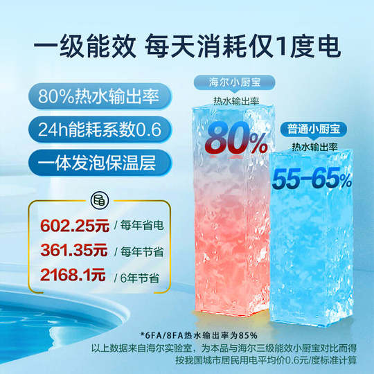 政府补贴海尔小厨宝电热水器官方迷你厨房家用台下热水宝6.6FA
