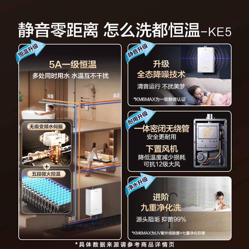 政府换新补贴海尔官方燃气款天然气热水器水伺服家用恒温白色KE5