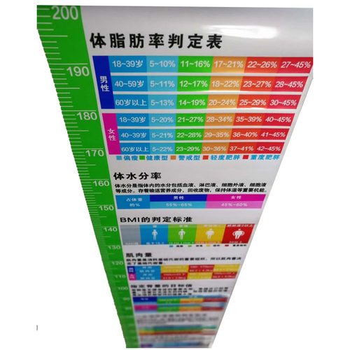 康莱身高贴纸俱乐部店里数据对照表身高表2米长 - 图1