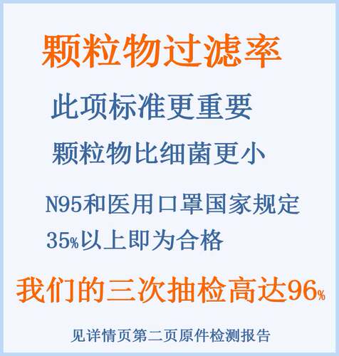 CSC双99熔喷独立装三层五层加厚防护男女口罩一次性无纺布防粉尘 - 图2