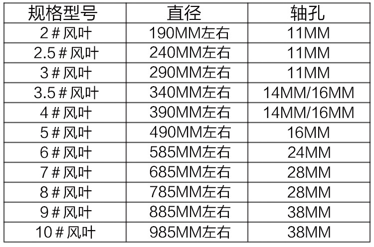 SF轴流式通风机风叶/加厚通风机扇叶/铸铁叶片/叶轮/叶子,淘宝优惠券,粉丝福利购,淘宝优惠卷