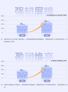 可复美柔肤水500ml补水保湿化妆爽肤水大学生湿敷提亮水瓶装3.0版