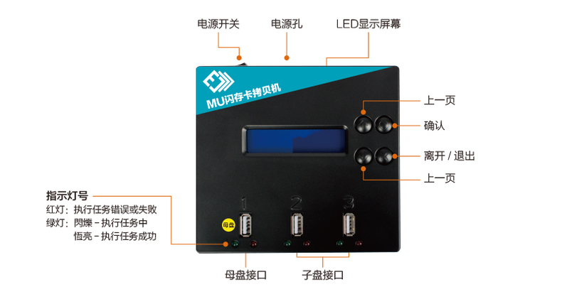 1拖2U盘/USB拷贝机可复制工控CF卡克隆机加密系统U盘对拷机检测-图2