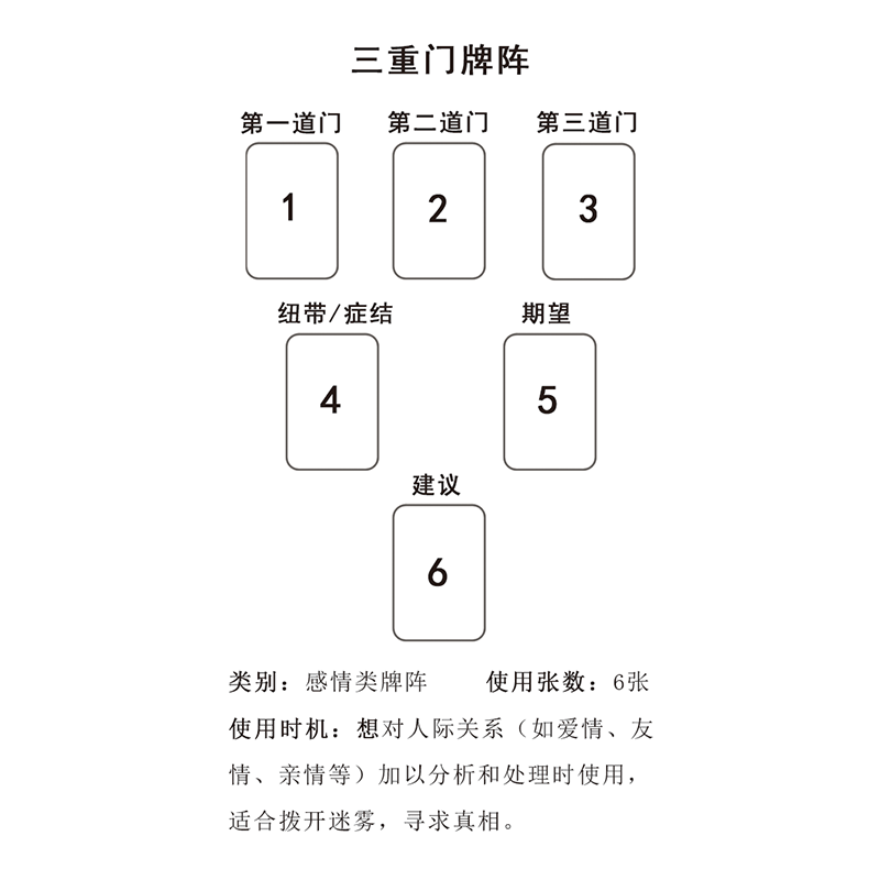 精致塔罗排列方法卡片-实体卡不单独发货，电子版可单拍-桌游配件 - 图2