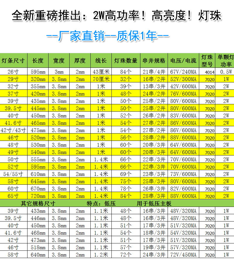 32  42 50 55 65寸万能通用LED电机视背光灯条组装机杂牌机led灯 - 图0