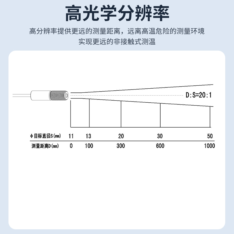 在线式红外测温仪工业温度传感器感应计探头温控表控制变送激光点 - 图2