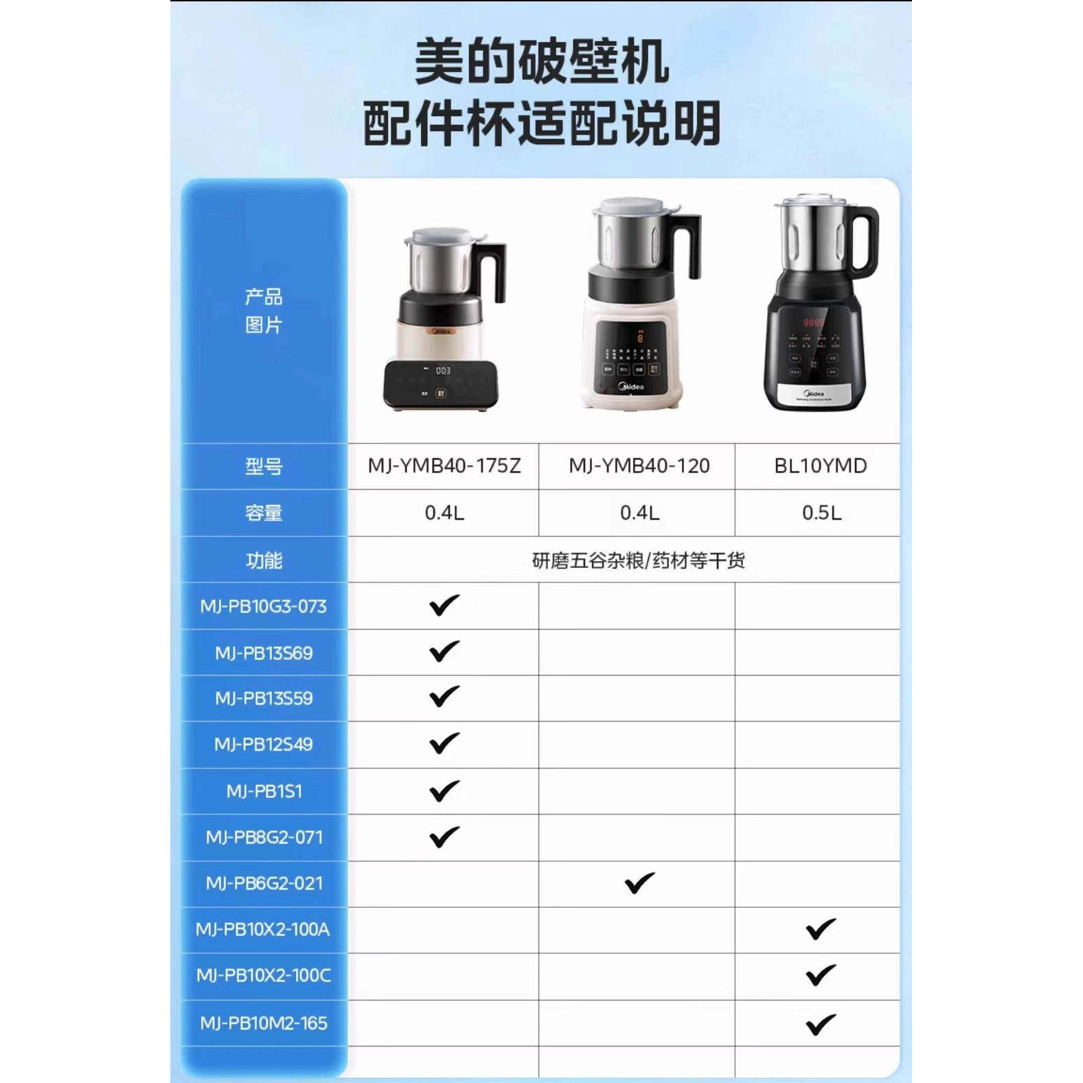 新款配件研磨杯适配MJ-PB13S69破壁机全新正品YMB40-1.75Z研磨杯 - 图0