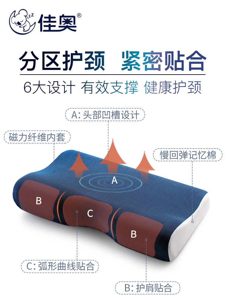 佳奥颈椎枕头修复颈椎专用助睡眠枕睡觉护颈枕整头单人成人防落枕-图2