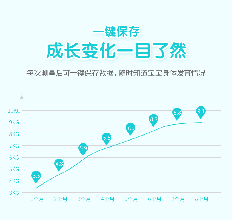 CNW婴儿秤宝宝秤电子秤高精准电子称婴儿称体重秤家用夜视儿童秤 - 图2