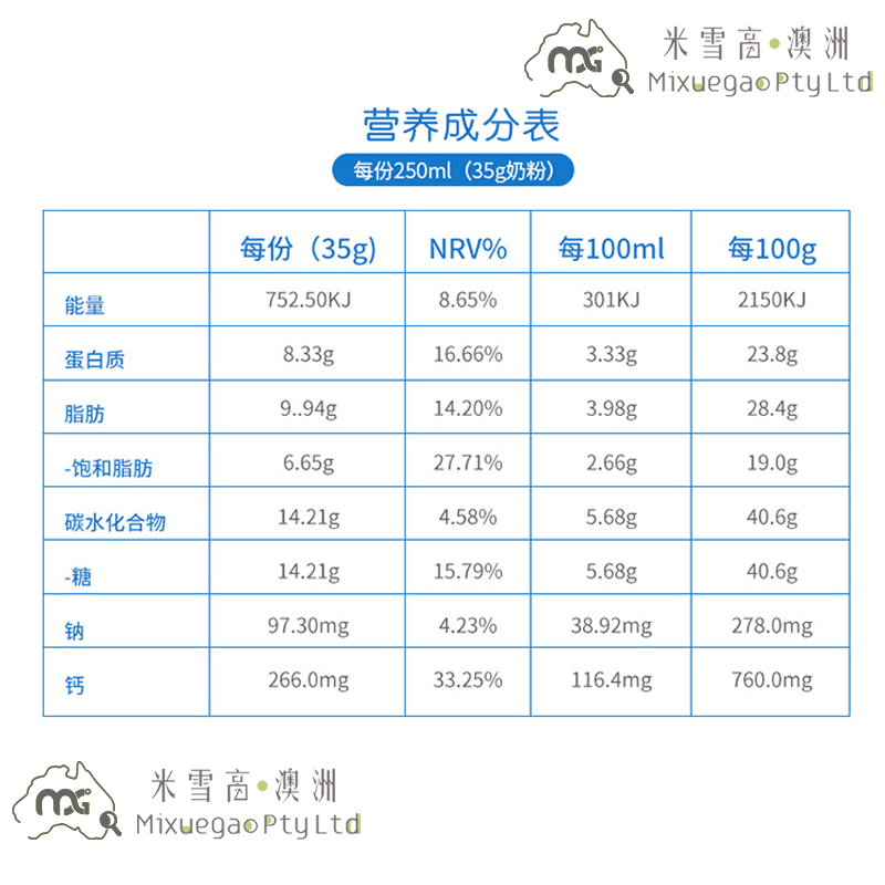 澳洲 Maxigenes美可卓蓝胖子高钙全脂奶粉儿童学生成人孕妇米雪高 - 图0