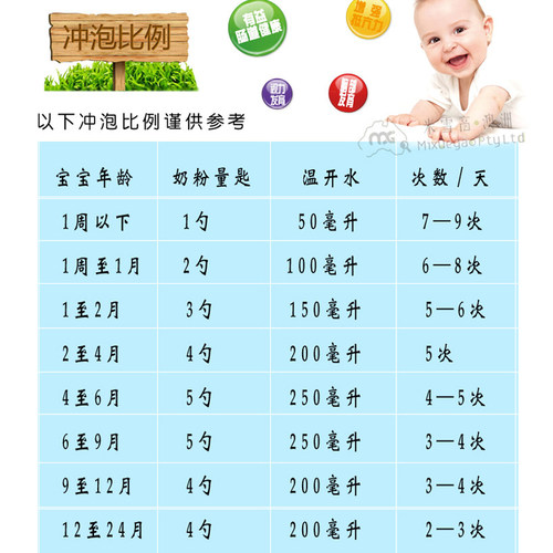 新西兰Aptamil爱他美金装 婴幼儿奶粉四段4段澳洲发货米雪高包邮 - 图2
