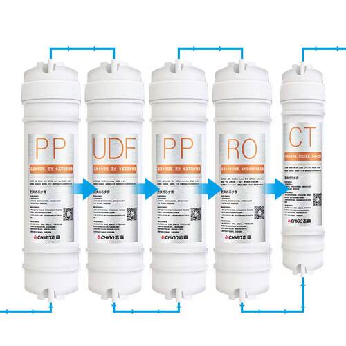 志高净水器滤芯通用W9-P1/P3/P7 10寸RO-75G反渗透PP棉UDF过滤芯 - 图2