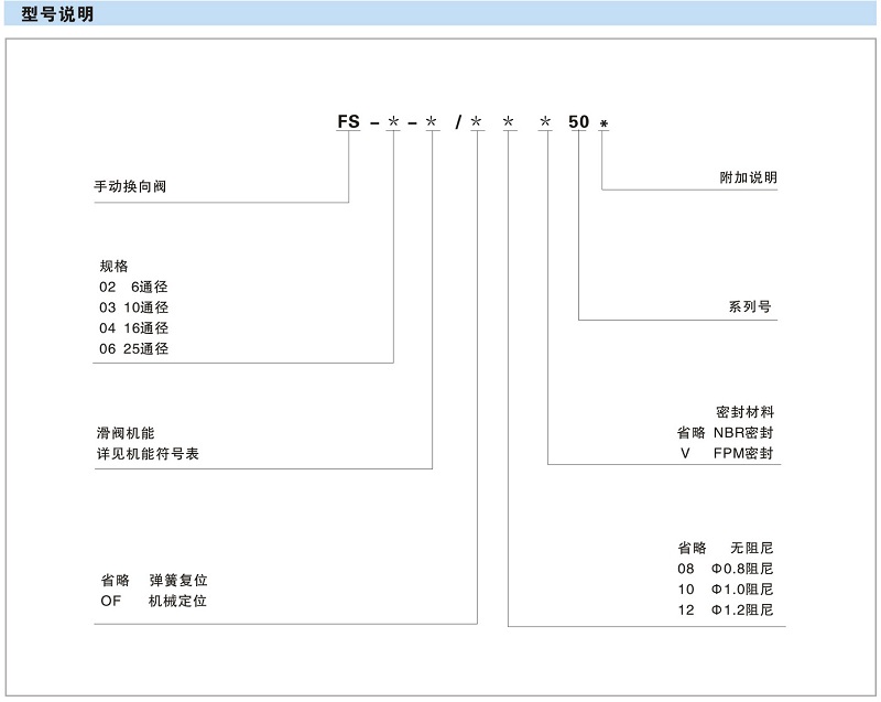 HOYEA华液手动换向阀FS-02-3C2/OF-50 FS-03 FS-04 FS-06 3C3 3C5 - 图2