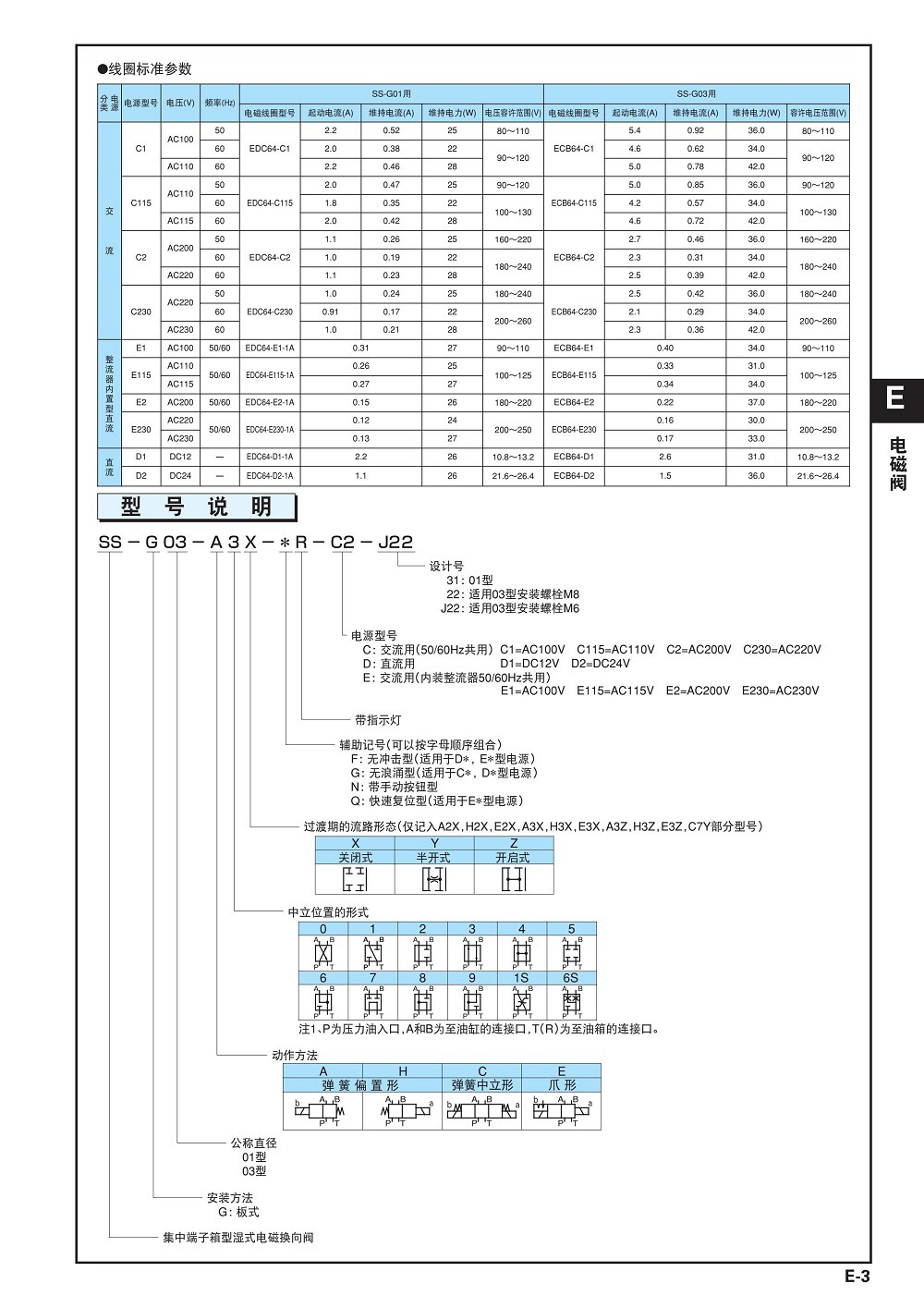 不二越NACHI电磁阀SA SS-G01-E3X-FR-D2-31 C230 C115 G03 J22 - 图0