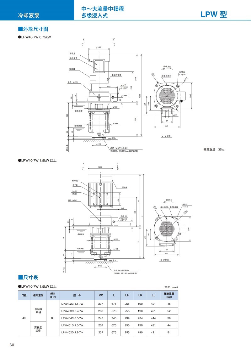 日本TERAL泰拉尔冷却泵LPW404C-3.0-7W LPW401D-1.5-7W - 图1